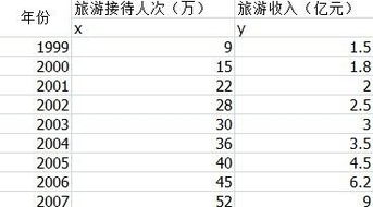 经济学的一道计算题，求大神帮忙讲一下这个怎么算？某股票面额为9元，预期年股息为5％，而同期银行年利