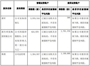 股东怎么样才能得到派生股？