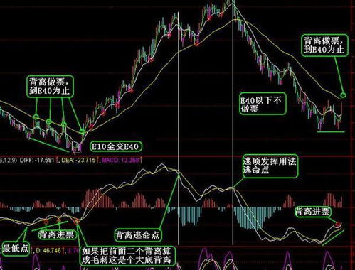 技术指标发生底背离或底部黄金交叉的股票