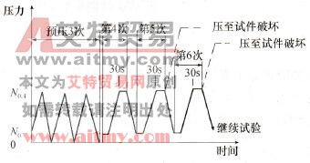 混凝土弯拉弹性模量如何计算