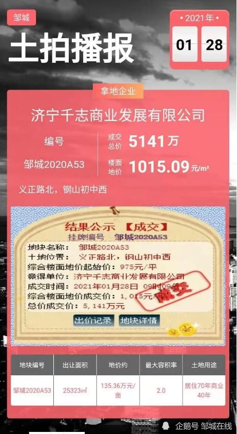 总价5386万 邹城2021年第一拍落槌