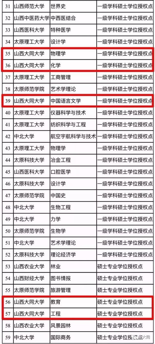 2022年山西大同大学专升本退役大学生士兵免于文化课考试征集计划？(图2)