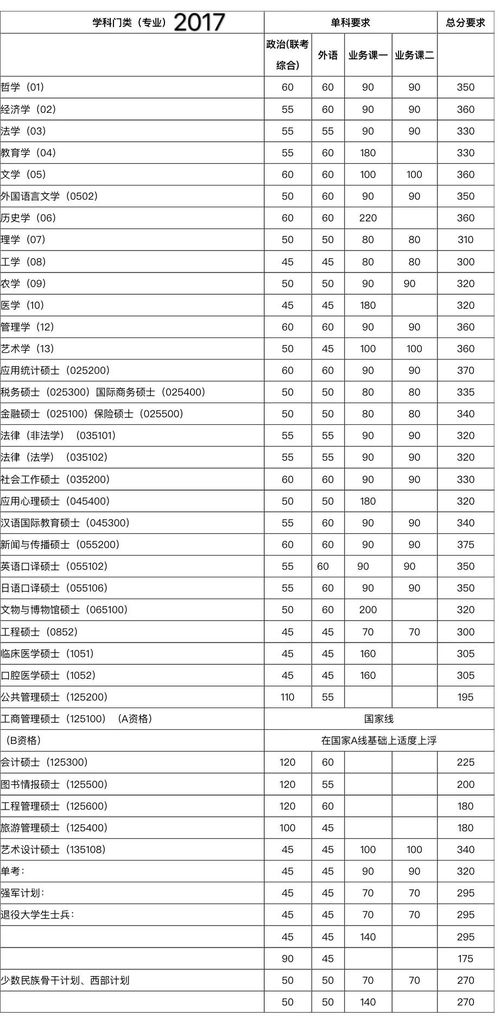 哪几所985大学有自考,请问自考有985院校吗？(图4)