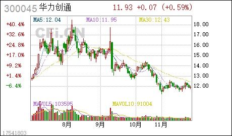  欧陆通电子股份有限公司限制性股票激励 天富资讯