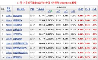 理财收益率如何算？