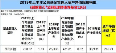 中国最早的十家基金管理公司?