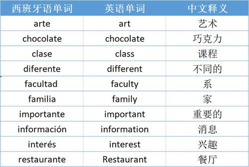 英语成绩不好就不能进世界名校了吗