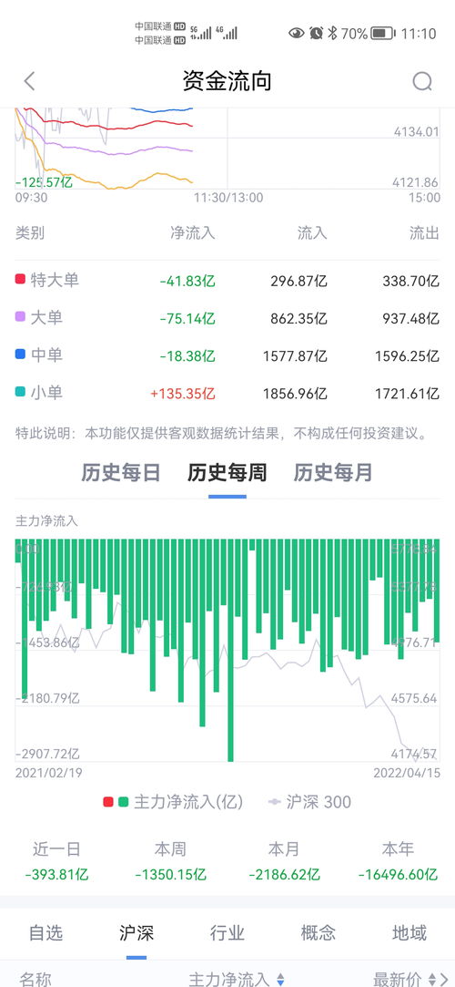 大盘资金净流出（入）是什么意思