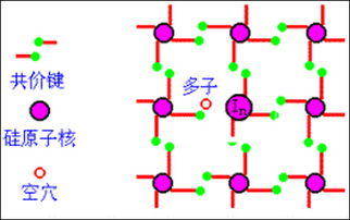 p型半导体英文全称,LED的全称是什么 p型半导体英文全称,LED的全称是什么 词条