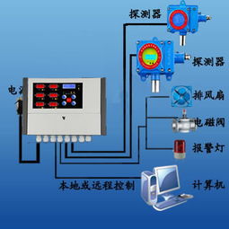 co气体检测报警器,co气体报警器安装标准,烟雾报警器毕业论文