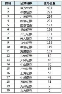 新三板主板券商是否必须是做市商