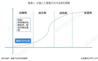 这个行业人才缺三十万,未来将成为高薪行业