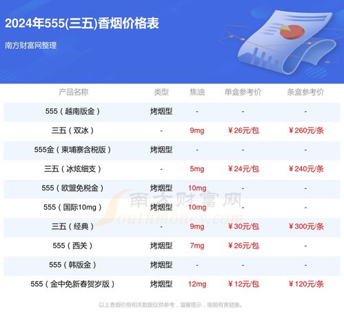 最新发现!555金香烟价格一览，批发与零售价格对比分析“烟讯第40873章” - 2 - 680860香烟网