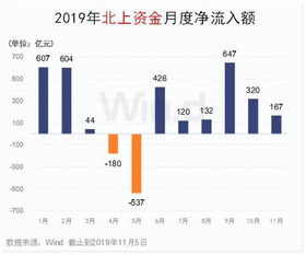 股债汇齐涨 A股剑指3000点 券商看好白酒 银行板块