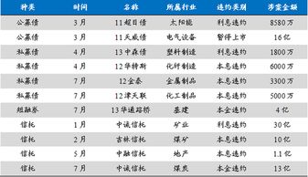 如何在国泰君安证券进行客户风险评估