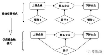 校园超市供应链运作流程分析,采购管理 校园超市供应链运作流程分析,采购管理 币圈生态