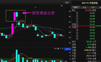 当天开盘时，从几个方面判断一个板？一个股票是热门股、龙头股？