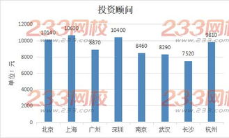 证券公司投资顾问工资高吗?(比如方正,东方,国金等)