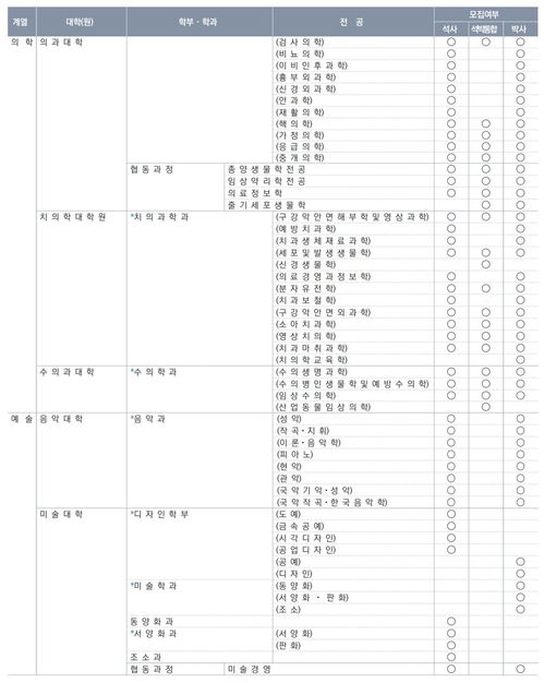 韩国首尔大学有哪些专业