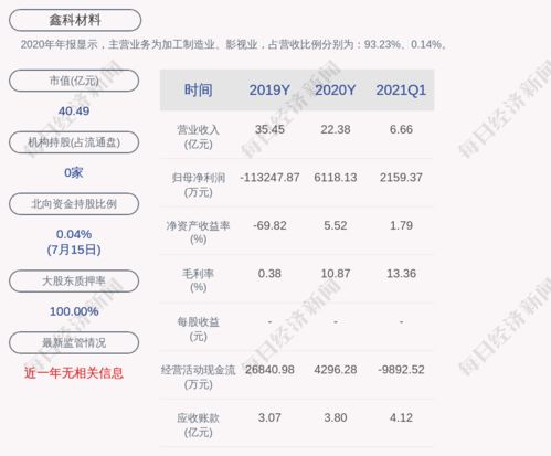 鑫科材料股东减持什么意义