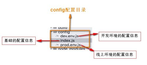 脚手架vue,前端开发的得力助手