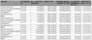 神威药业集团员工人数,持续增长趋势。 神威药业集团员工人数,持续增长趋势。 生态