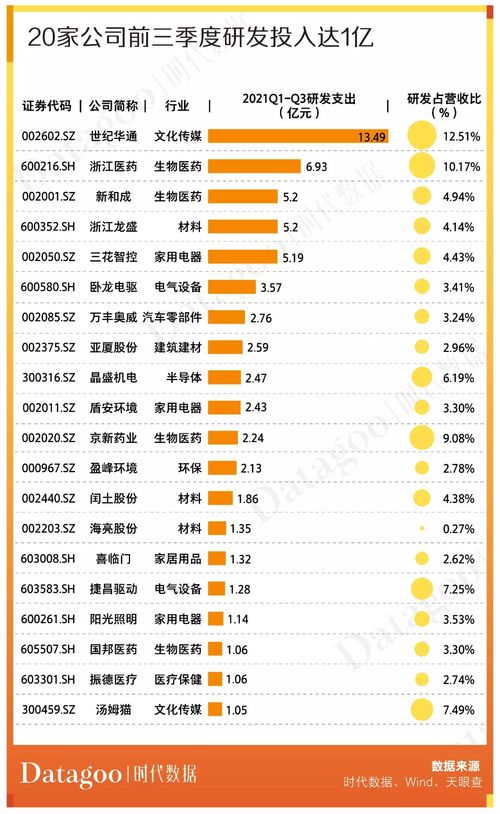 公司市值达到多少才能上市？