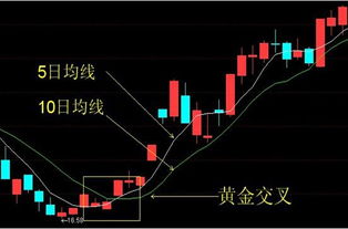 股票的黄金交叉指的是什么意思