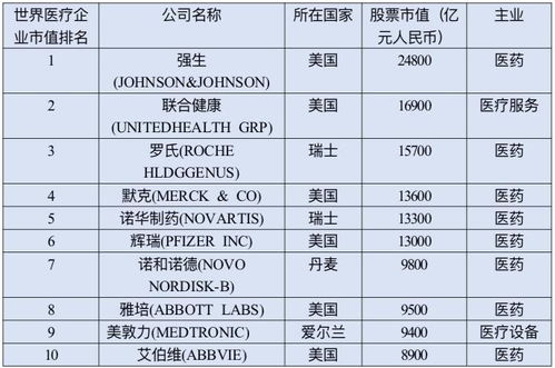 市值一亿以下的小企业都有叫什么名字的