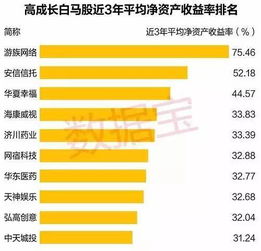 为什么举牌前最后一次买入的股份加上之前买入的股份刚好是总股本的5%?不能多买一些吗？