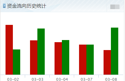 华菱钢铁近期怎样