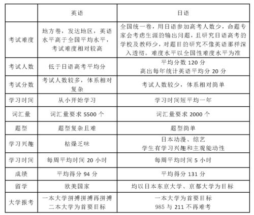 高考日语 海到学园用日语高考真的能提分吗