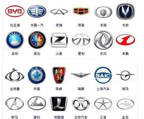日本汽车品牌与车标有哪些区别,日本汽车