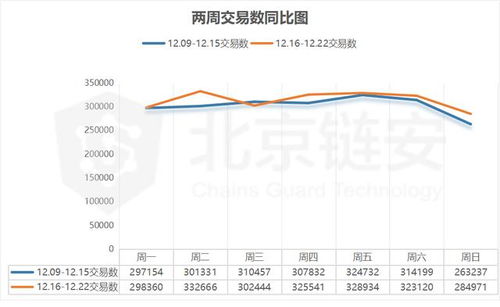  中币交易平台分析数据,如何在中币交易艾达币 元宇宙