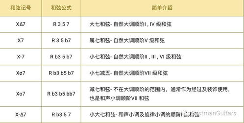 了解了七和弦的按法如何进一步的练熟它们 图片欣赏中心 急不急图文 Jpjww Com