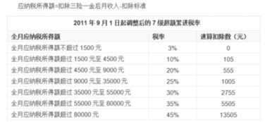 个人理财投资分红股息如何计算纳个人所得税