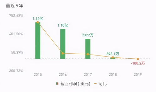 比特币挣30亿,我朋友投资比特币挣了很多钱，可信吗？