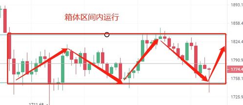  zil币价格今日行情走势,市场概况 钱包应用