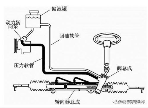 汽车液压助力转向系统比电子助力式的好吗 从原理结构上分析