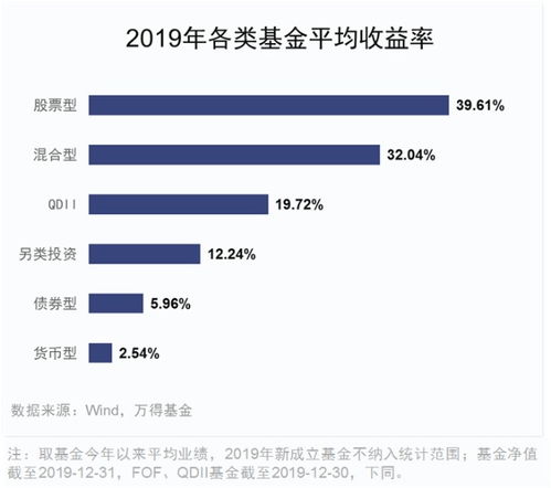 投资人说 高瓴资本 投资一家公司的四个维度