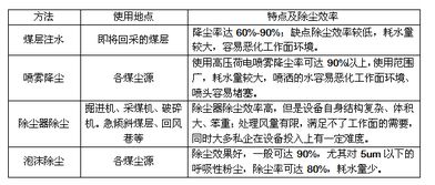 矿山机电XX范文