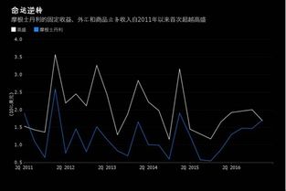 高盛和摩根士丹利的工资收入大致在什么范围