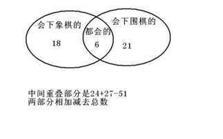 三 2 班有45名同学,其中会下象棋的有24名同学,会下围棋的有27名同学,两种棋都会下的有多少名同学 