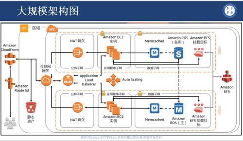 ad架构部署在云服务器上,NFAD是什么意思?