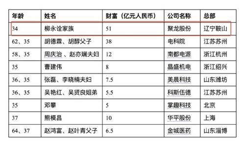 辽宁科大聚龙集团