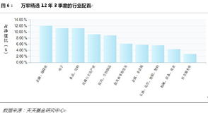 天天基金怎么看基金的股票配股？