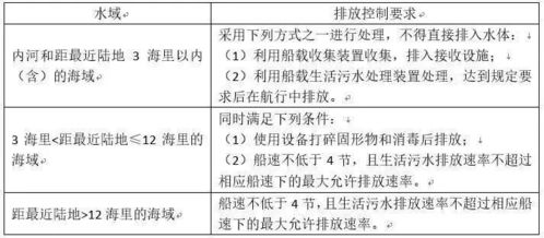 请问生活污水的污水回用率怎么计算的？？？