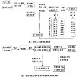 同一控制下企业合并，被合并方会计处理，求求高手快来解答吧，急啊