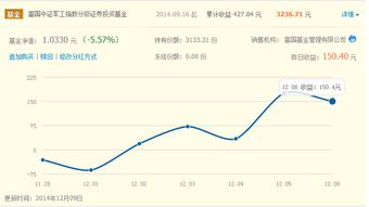 为什么基金持有债券相同净值却不同