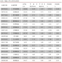 钢铁贸易商怎么缴税